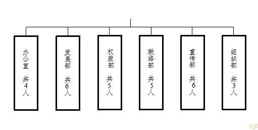 三,校級組織工作機構組織架構圖第二十二條本章程自廈門大學嘉庚學院